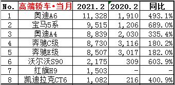 最高优惠13万，奥迪A6L或成BBA新晋"价格屠夫"