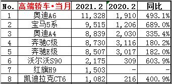 最高优惠13万，奥迪A6L或成BBA新晋"价格屠夫"