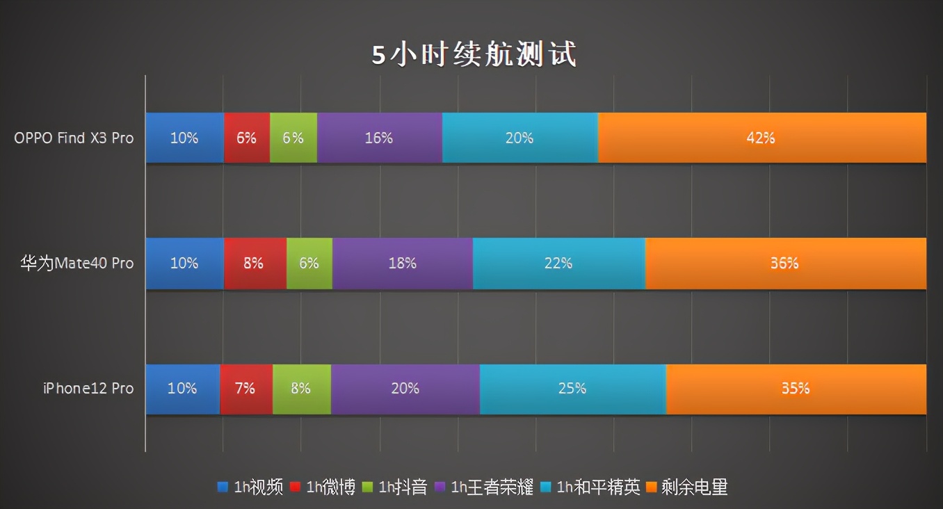 苹果和oppo手机哪个好（华为OPPO苹果旗舰对比）