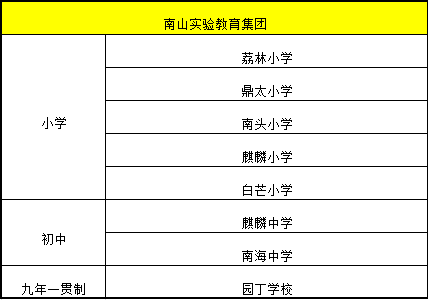 孩子上名校难？盘点深圳20家教育集团及校区