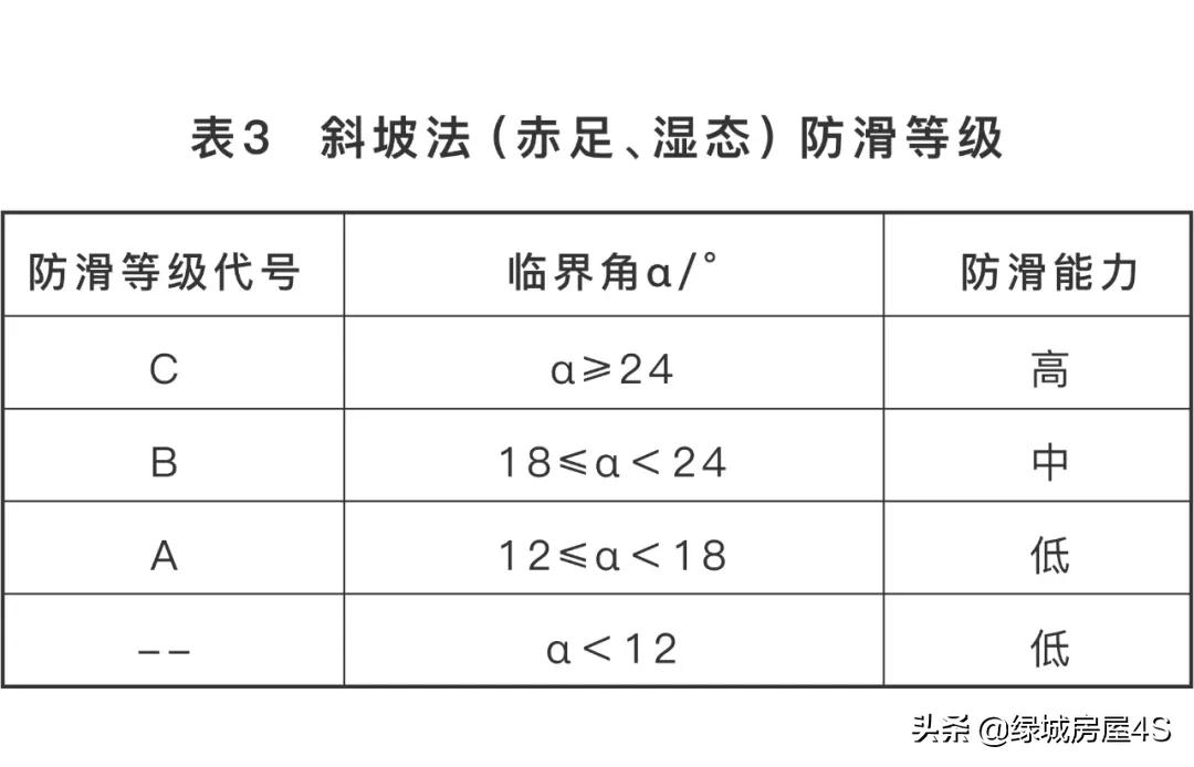 好奇!防滑瓷砖真的能防滑吗?