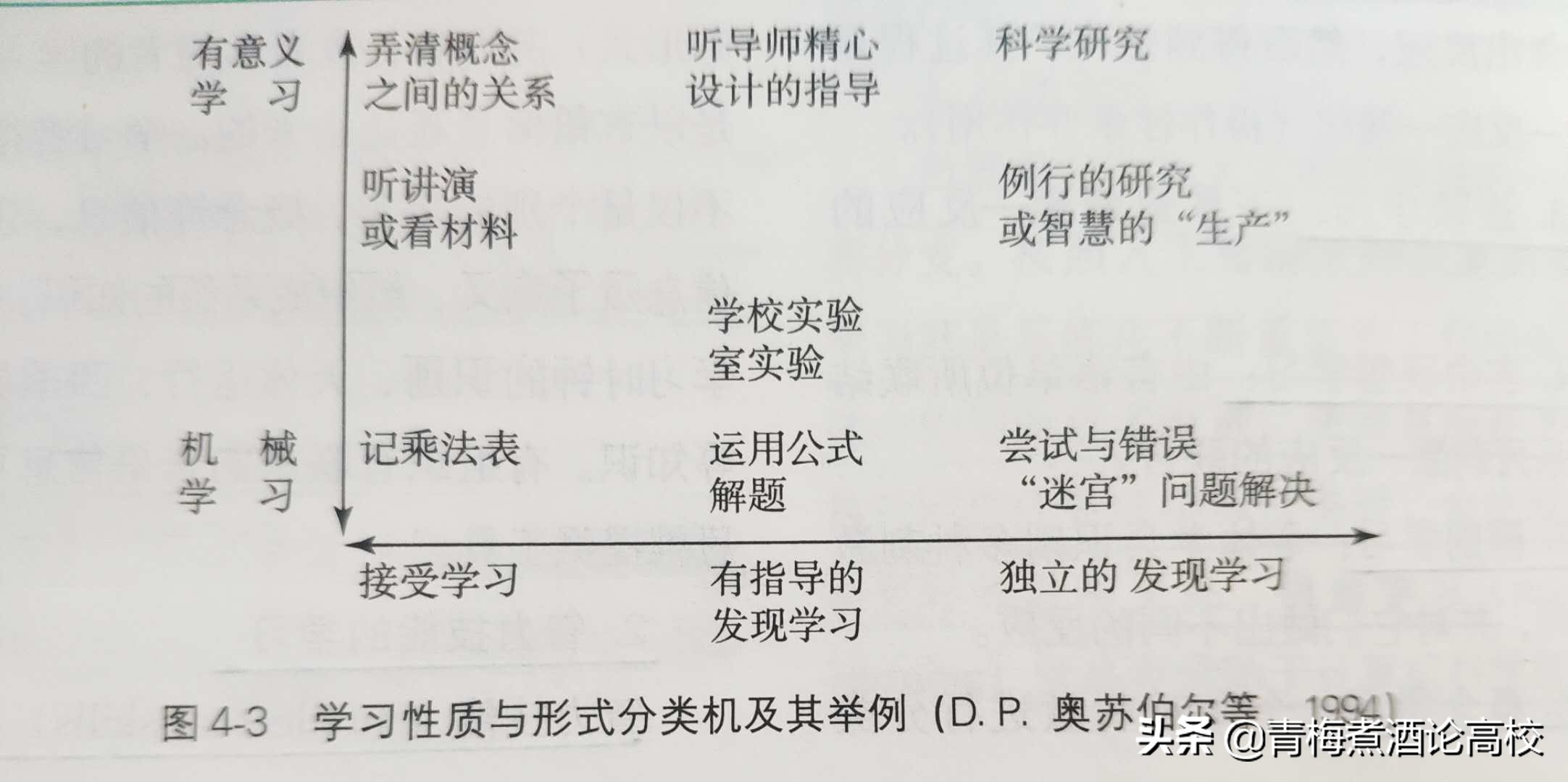 考研教育学专业课第四章（311），关注我，带你一战考研成功