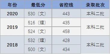 医药丨盘点西南地区前十所医药类大学！附历年分数！想学医就收藏