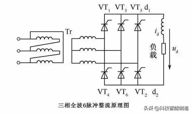 60多种自动控制原理图，能看懂的都是自动化高手，我基本都看不懂