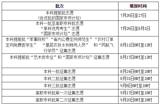 你以为真的结束了吗？湖南高考5年内录取分数线以及志愿填报时间
