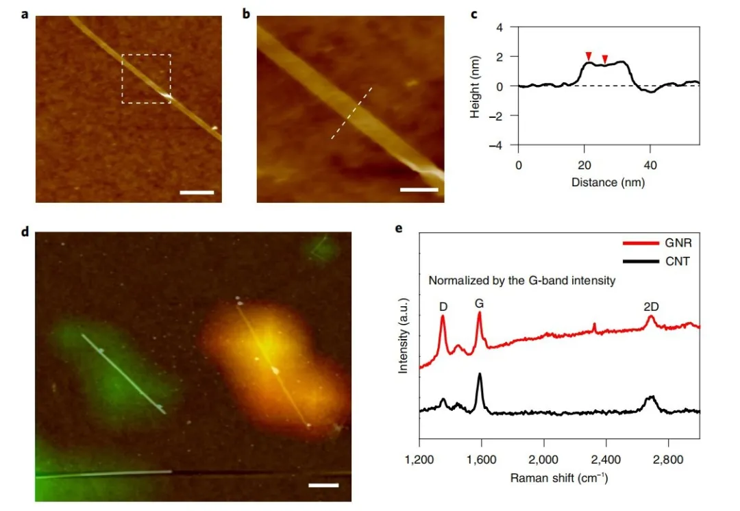 石墨烯半导体！上海交大教授制备原子级光滑闭合边缘石墨烯纳米带