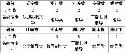 武汉大学发布2020年艺术类专业招生简章