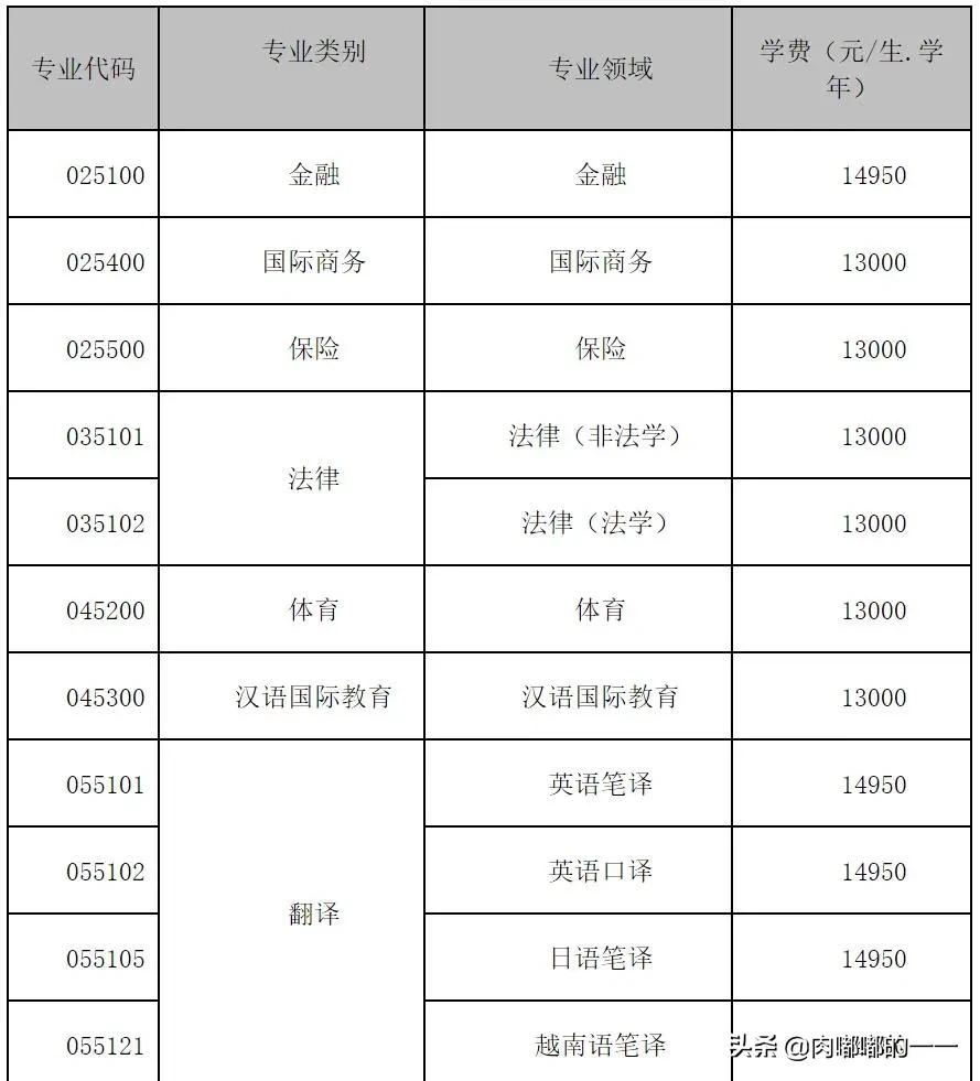 广西研究生学费、奖助政策大汇总