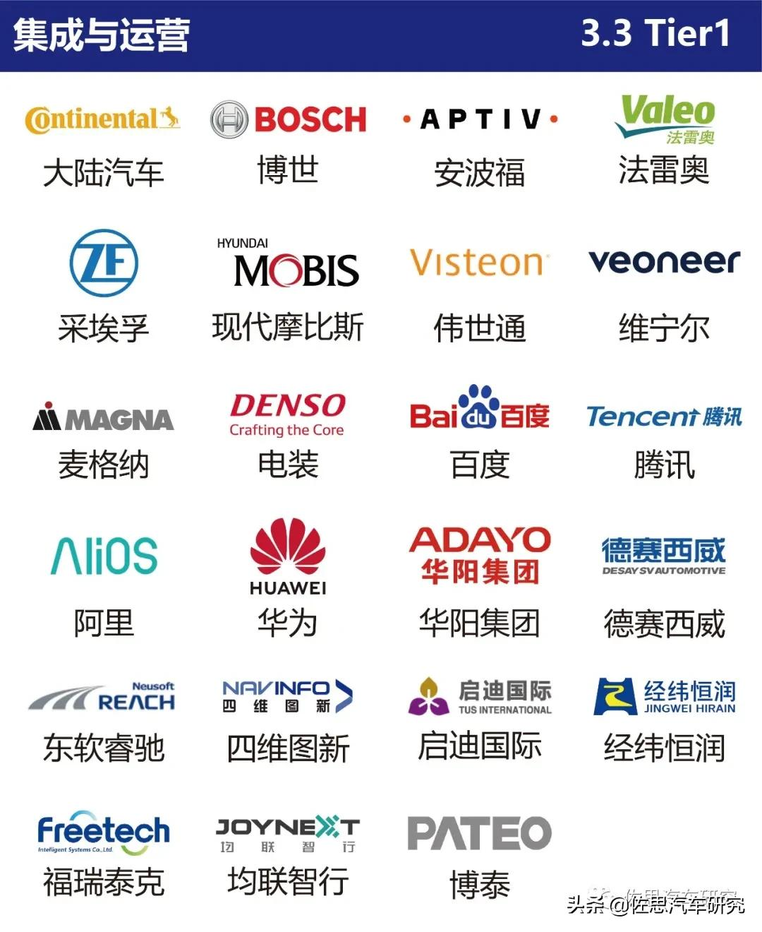 智能网联汽车产业链全景图（2021年4月版）