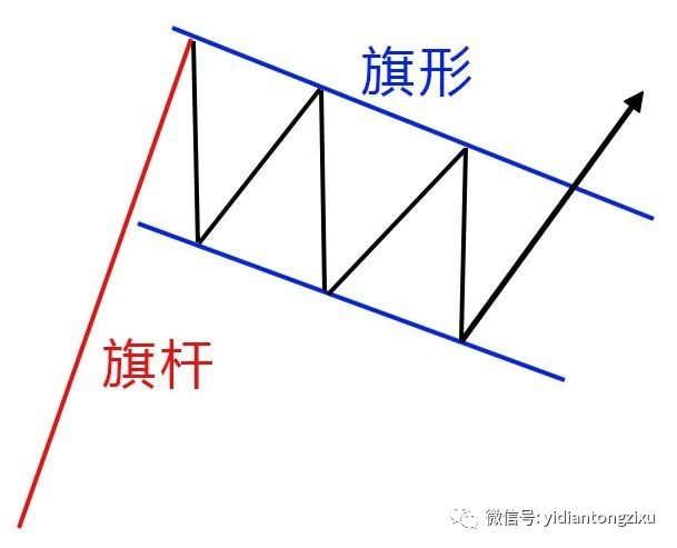 一般人不会教你的高概率交易策略