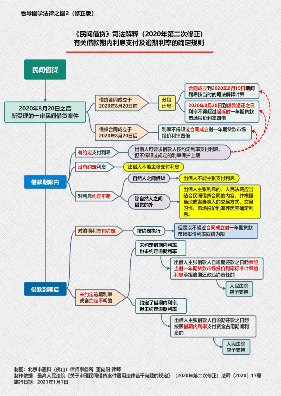 实用干货：12张思维导图精选汇总，值得法律人收藏