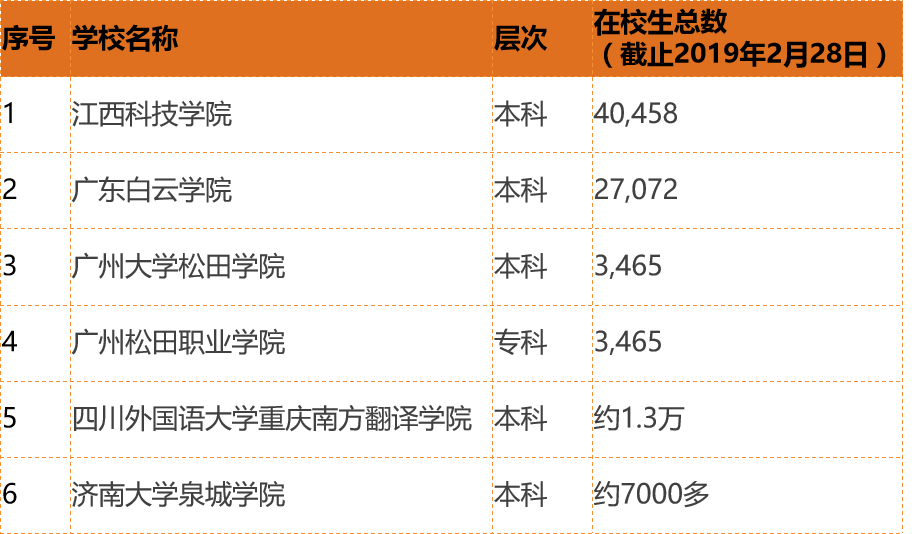民办高校遭上市公司扎堆疯抢，到底哪家最疯狂？