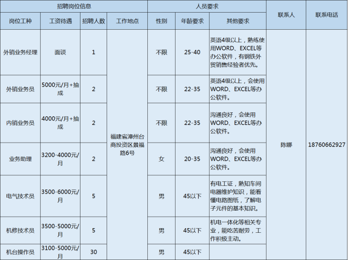 @正在找工作的你，漳州这些重点企业都在招人！千万不要错过