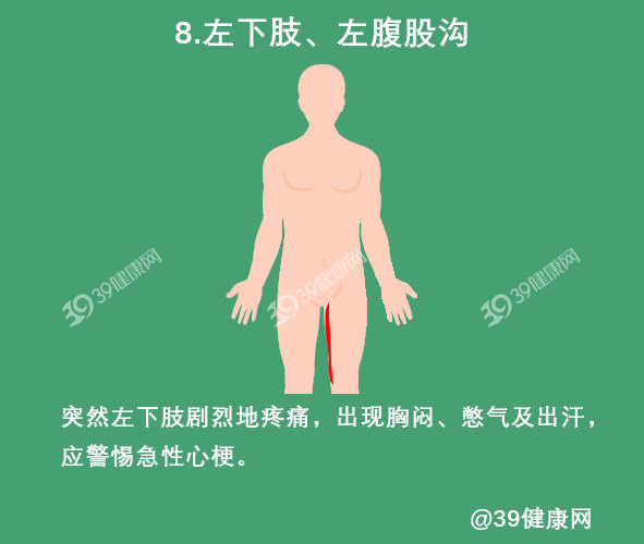 心肌缺血会出现哪些典型和不典型症状？怎么检查和吃药？一文说清