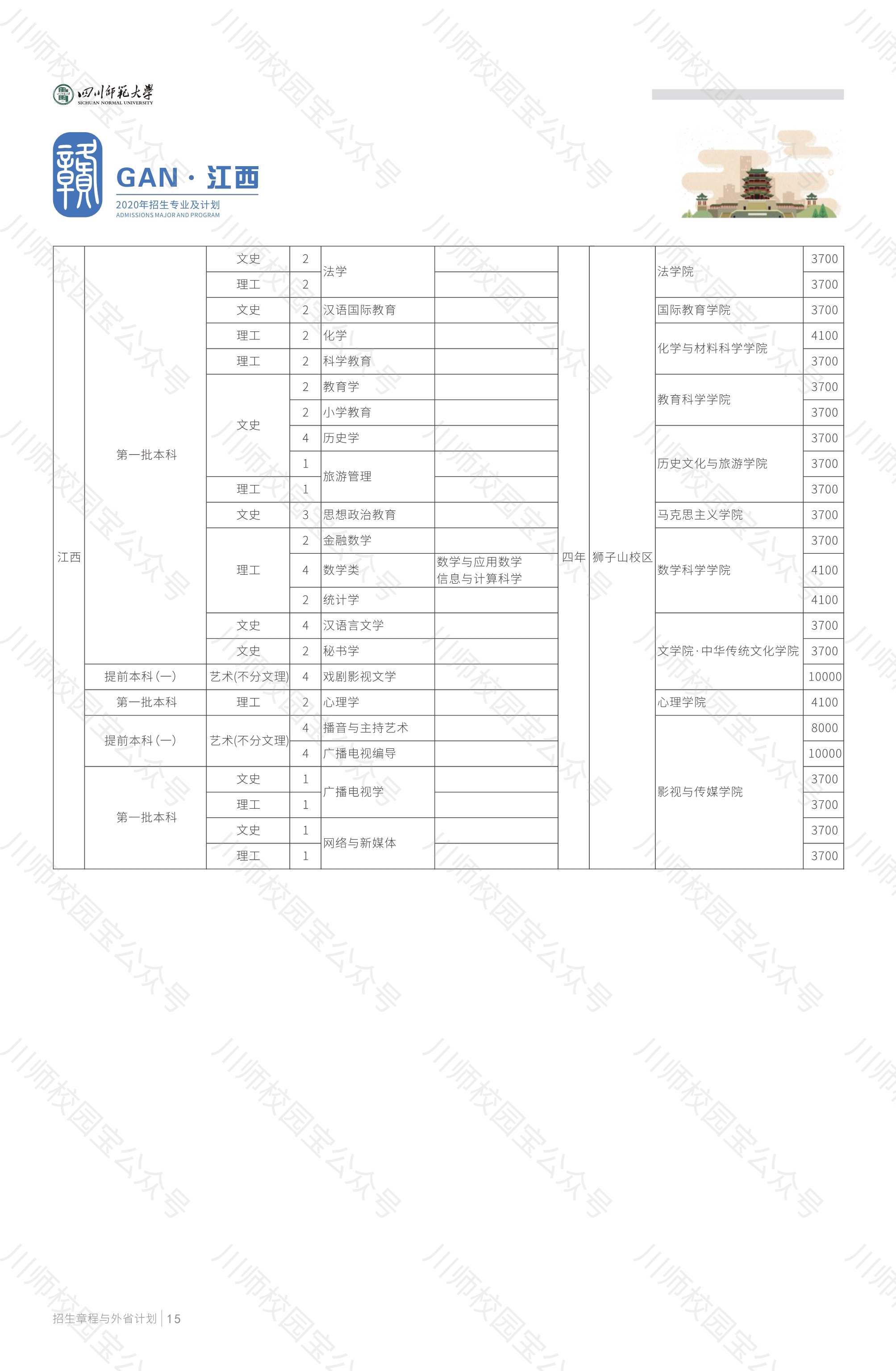 四川师范大学2020年本科招生章程与外省高考招生计划