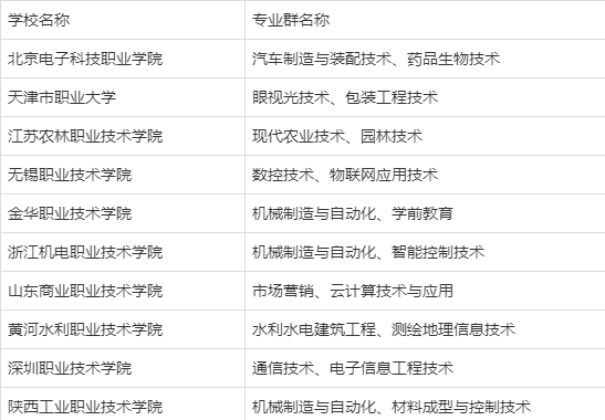 专科中的985与211，推荐15所浙江大专院校，就业好