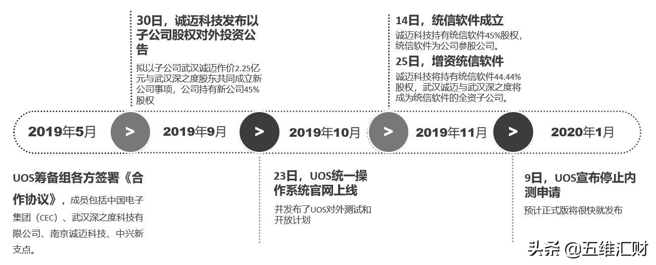 鯤鵬產業鏈龍頭企業