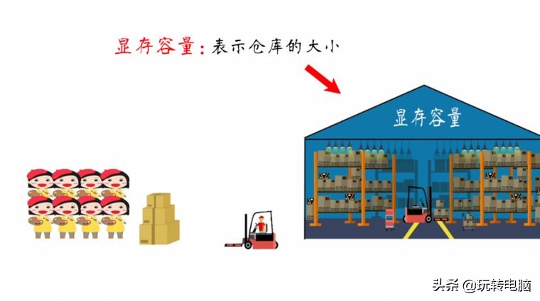 电脑游戏显卡知识扫盲，NVIDIA和AMD买啥牌子好？什么型号更值？
