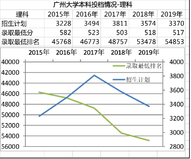 私藏院校｜广州大学1