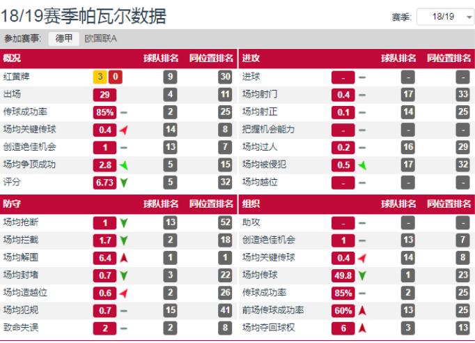 世界杯帕瓦尔为什么没人下手(深度分析｜从不被看好到中流砥柱，帕瓦尔如何一步步征服拜仁？)