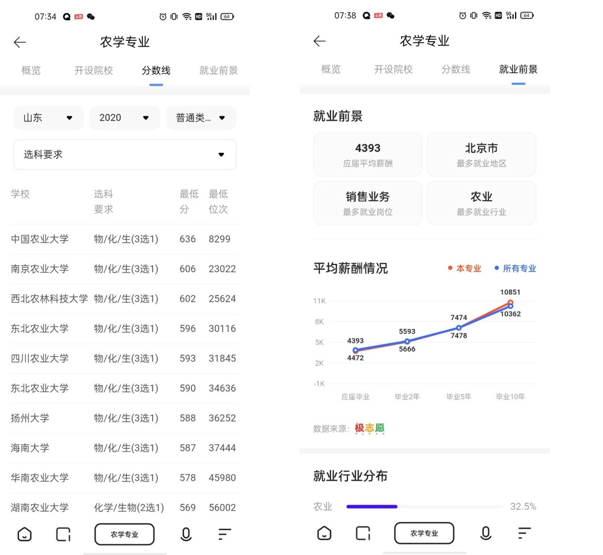 高考智能填报好用吗？优点缺点都很明显