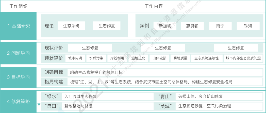 国土空间优化前沿与实务｜观点回顾