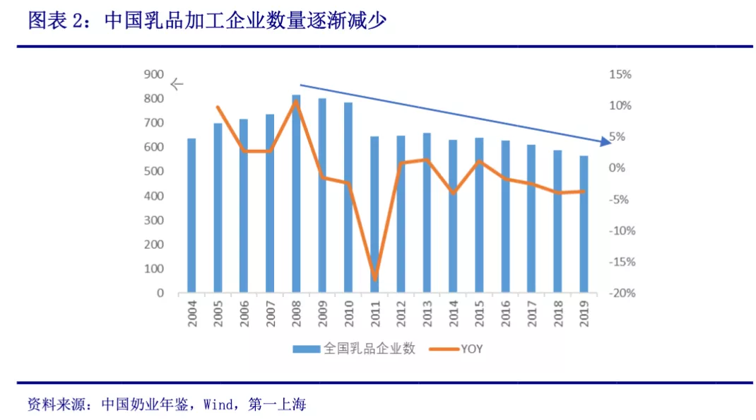 新希望、西牧天山的牛奶火出圈,你会抛弃伊利、蒙牛吗?