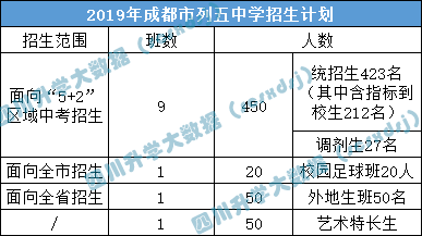 高中盘点！成华区重点高中大揭秘！除了石室北湖，还有哪些学校？