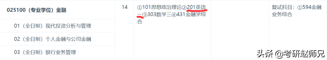江苏省各大高校金融专硕考研数据分析汇总，一定收藏好
