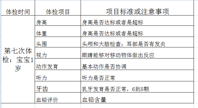 宝宝3岁前不能错过的10次体检，过来人告诉您最全体检项目和时间