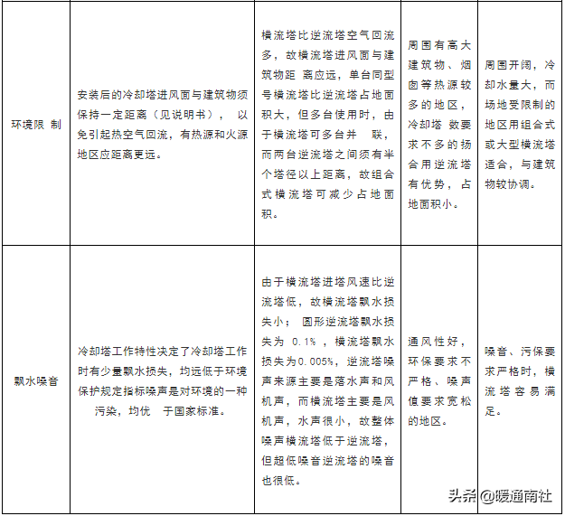 空调系统中的冷却塔应用手册