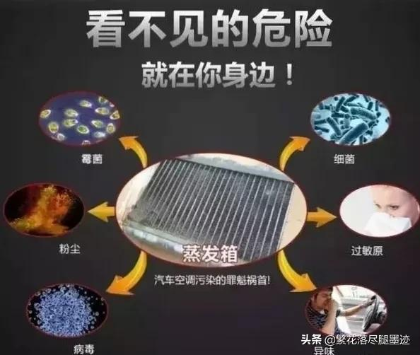 关于汽车空调使用技巧，你都用对了吗？