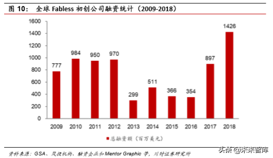 集成电路设计（IC)行业深度分析