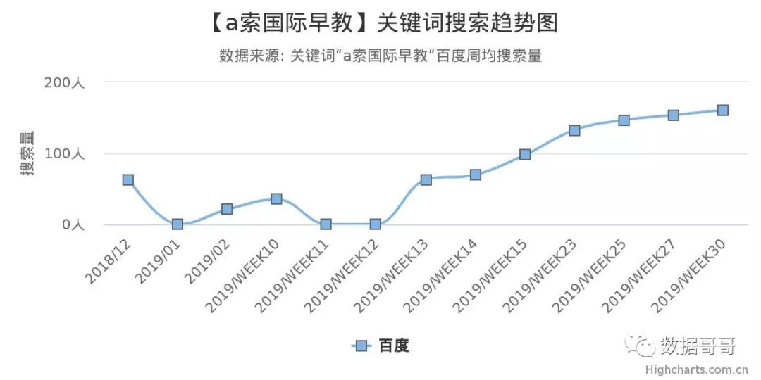 100个教育加盟品牌近期网民搜索趋势「第四集」