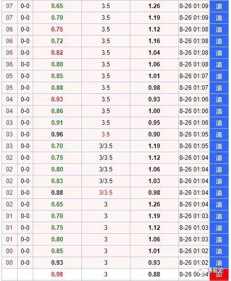 世界杯1x2是什么意思(以下反常特征帮你快速识别假球)