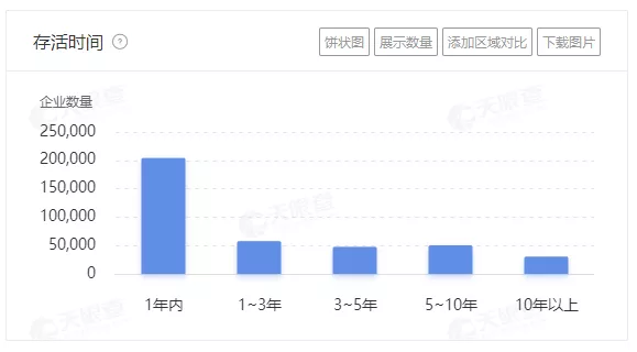 豪华如宫殿，一待一整晚？东北的这个地方保证你来了不亏