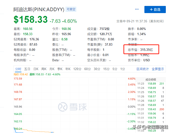 都是世界顶级品牌，为什么阿迪达斯和耐克的差距，越来越大？