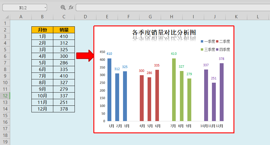 wps表格柱形图(柱形图的制作)