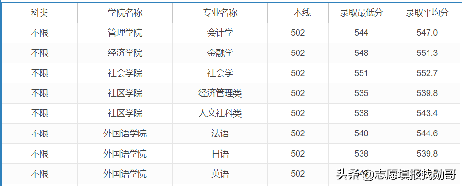 上海这所大学常被人“忽略”，明明是211，但很多人都“没印象”