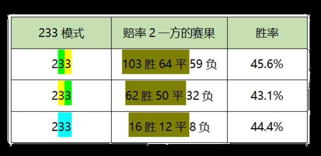 意甲水位看哪个公司(高手怎么买？分析师教你意甲技巧，学会胜率提高30％)