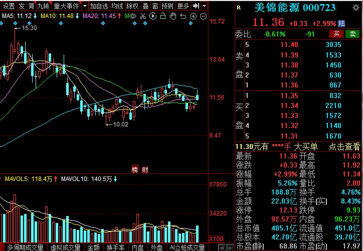 氢能源概念或将是下一个接力上涨赛道？10家业绩高增的概念股出炉