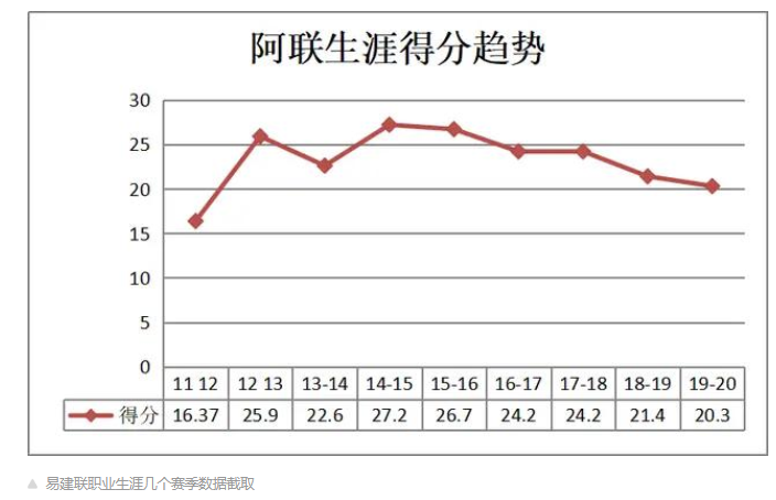 为什么崇拜nba球员这个职业(易建联：未来是你们的！33岁的老将为何还是CBA最有能力去NBA的人)