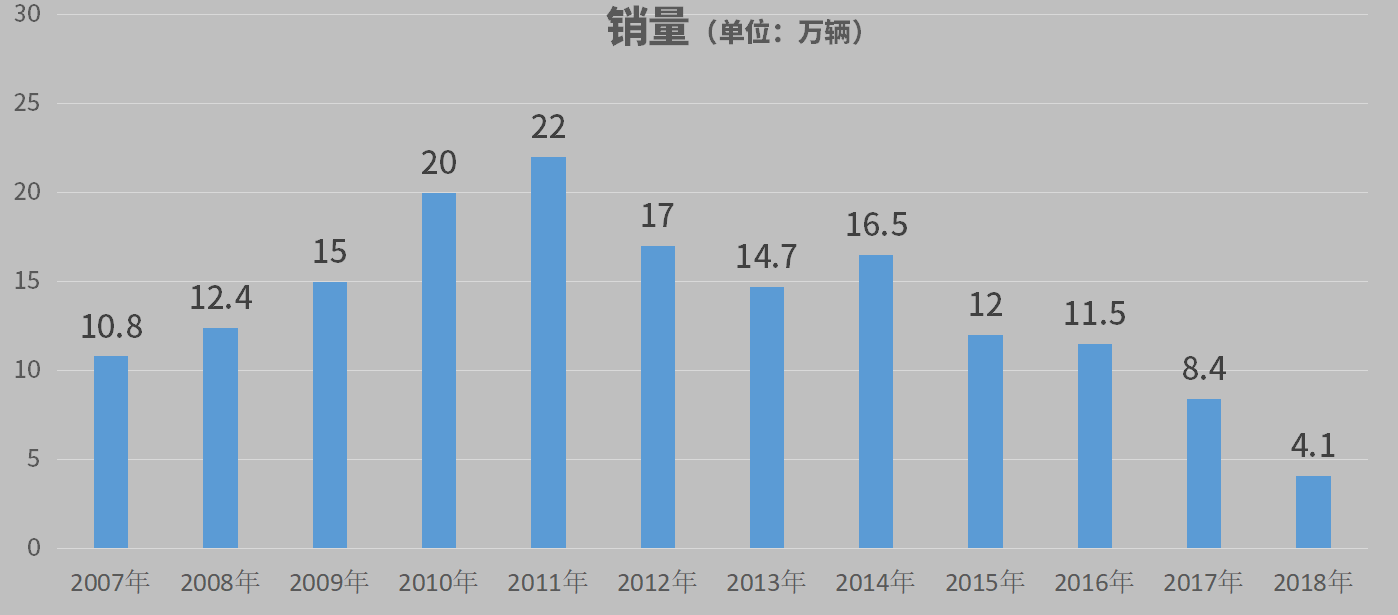 汽车品牌兴亡录——长安铃木：内幕 发现铃木倒闭的真正原因