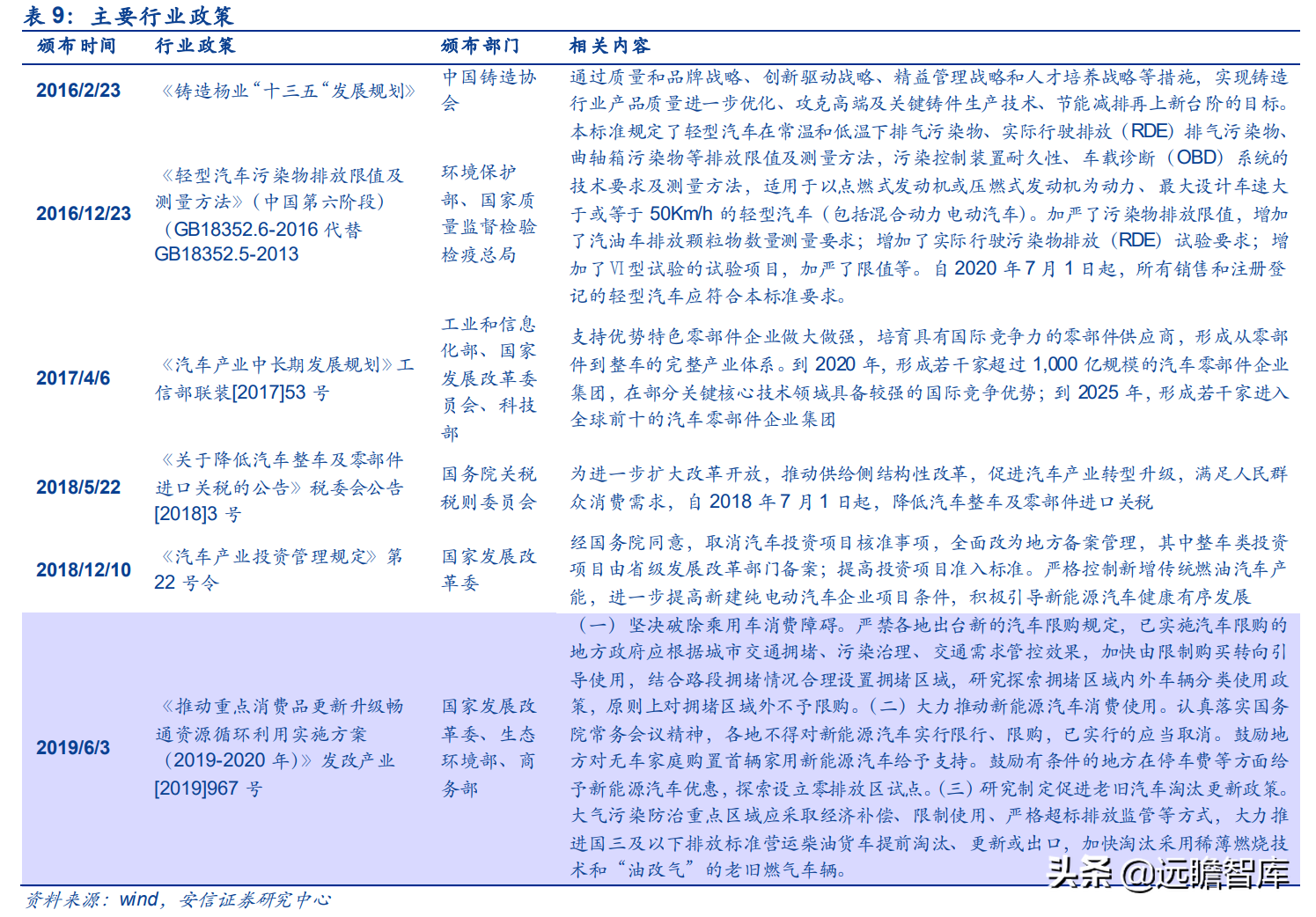 泰祥股份：深耕汽车主轴承盖，大众集团A级零部件供应商