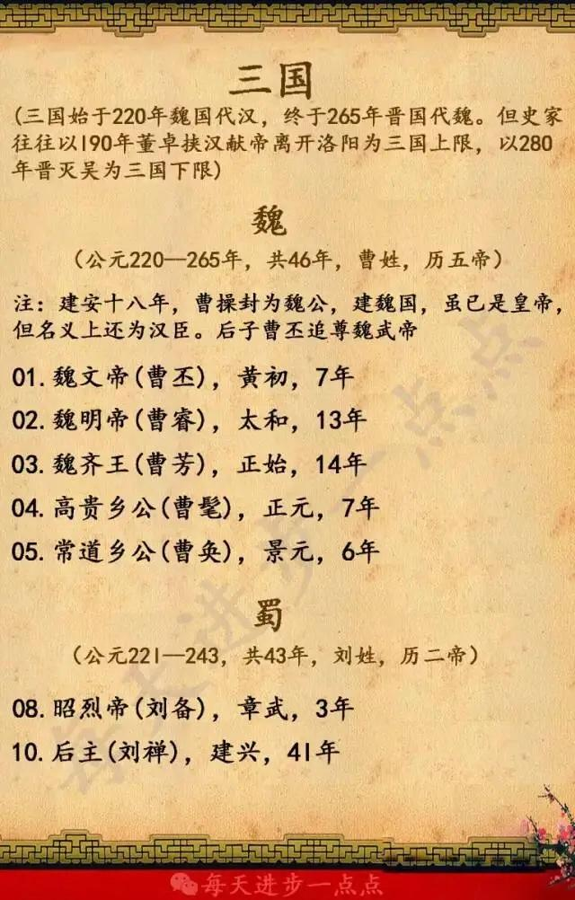 中国朝代一览表（方便查阅）