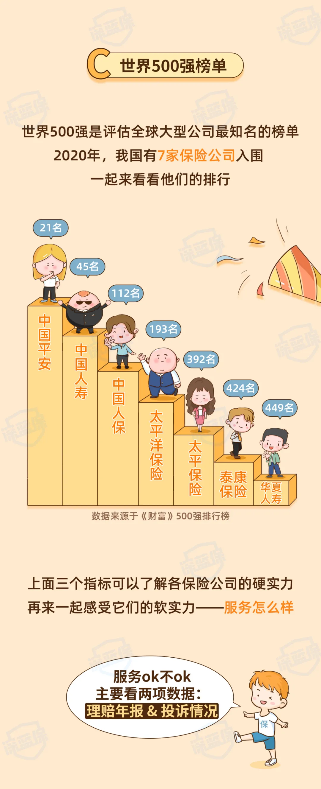 最新！2021保险公司十大排名揭晓，你看中的保险公司上榜了吗？