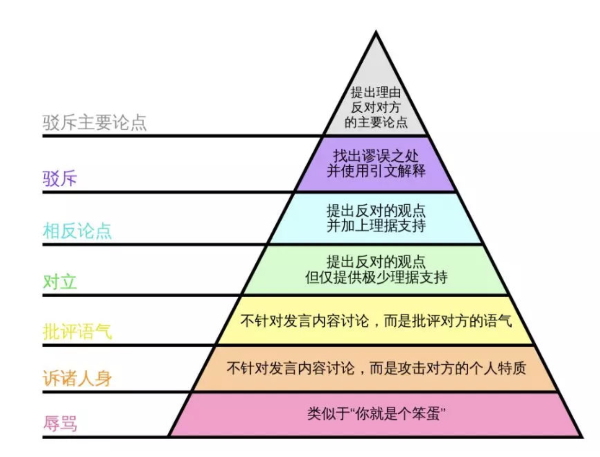 一個人最大的魅力：說話有風度，做事有溫度，靈魂有厚度