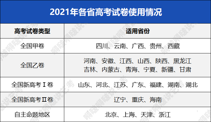 今年各省高考语文作文题目汇总！《觉醒年代》成了行走的素材库