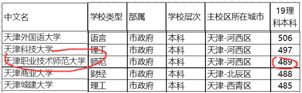 这是我国“最委屈”的二本，实力却不输一本