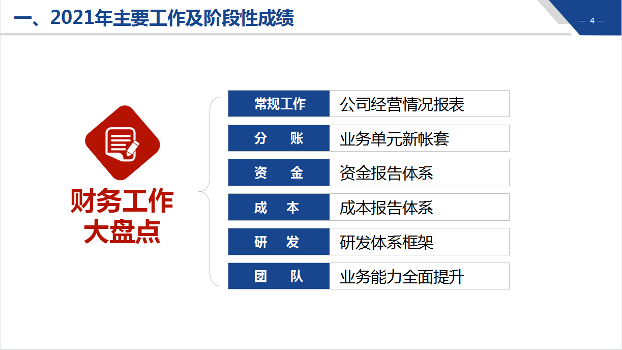 年末了！这才是老板想看的财务年终分析报告（附财务报告模板）